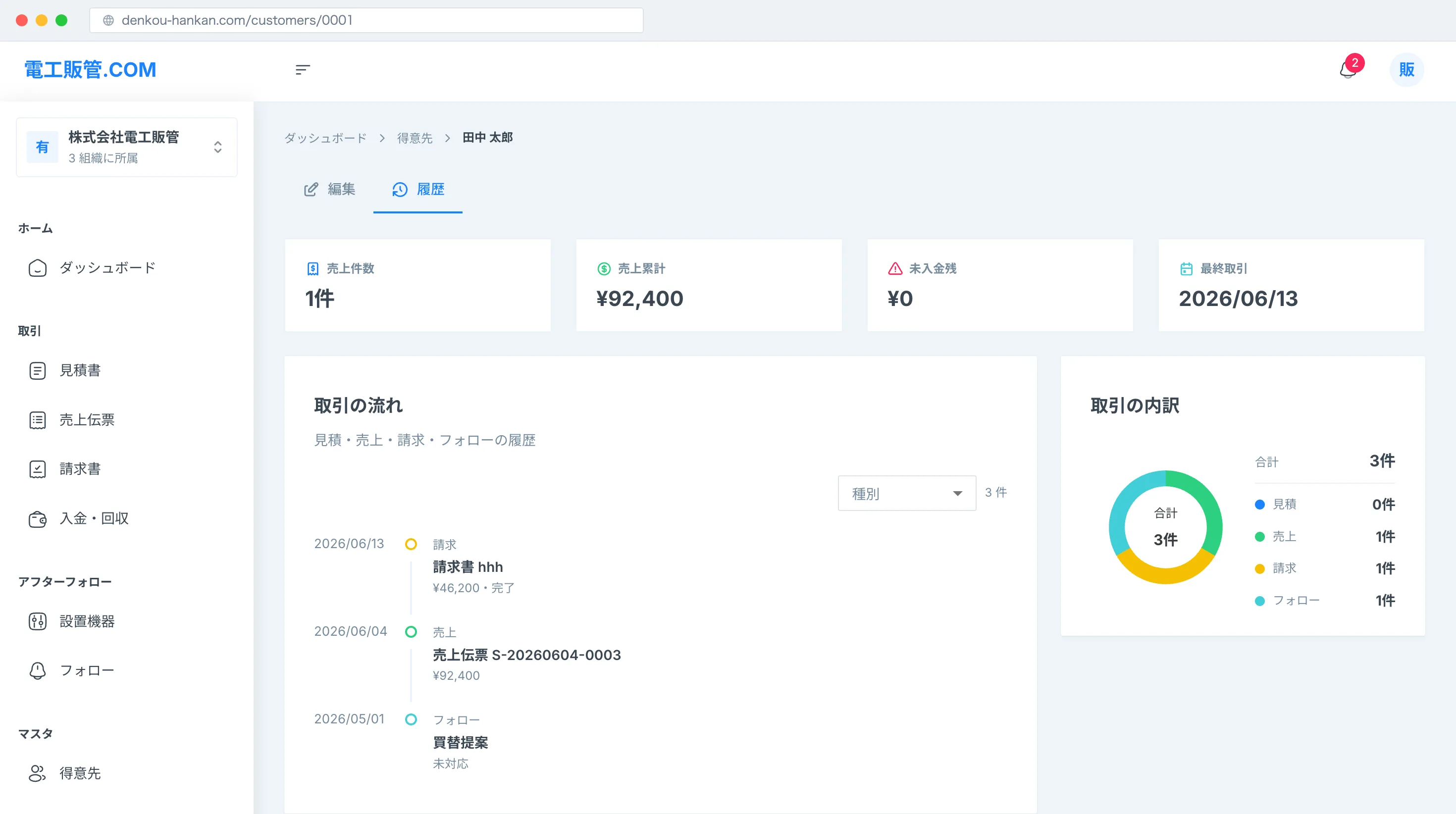 売って終わりにしない